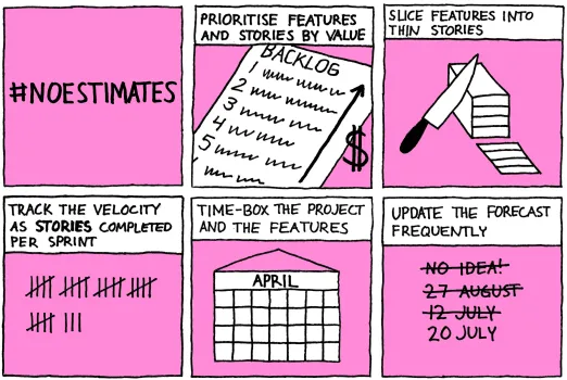 Explications du Backlog et des User Stories dans un processus sans estimation via des illustrations simplifiées